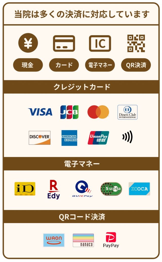 クレジットカード