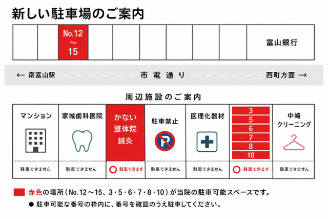 新しい駐車場のご案内
